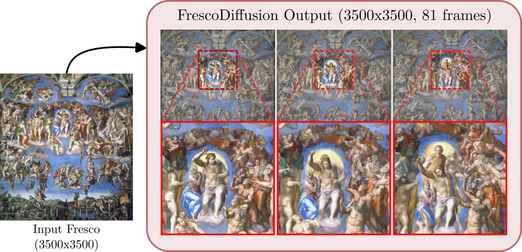 FrescoDiffusion input and output comparison