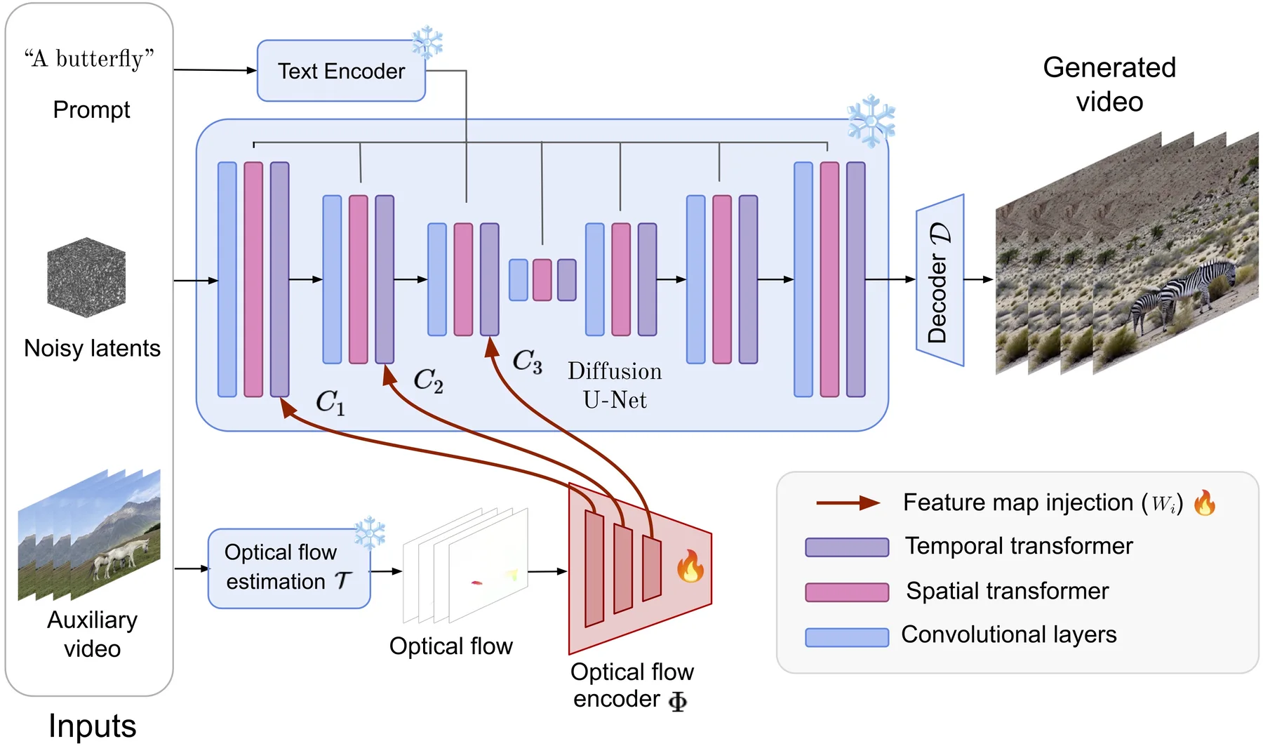 OnlyFlow optical-flow conditioning architecture